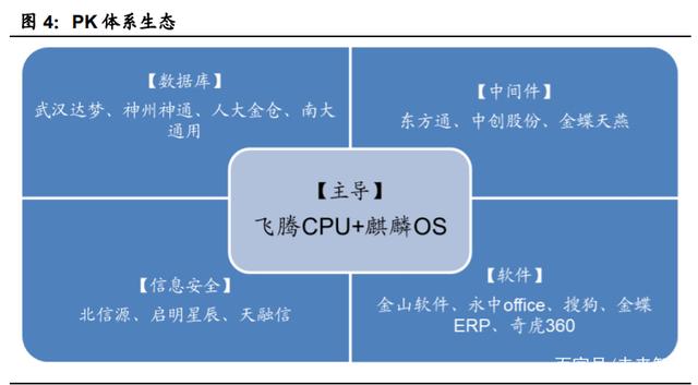 重构中国IT产业生态 国产计算机基础软硬件行业深度报告